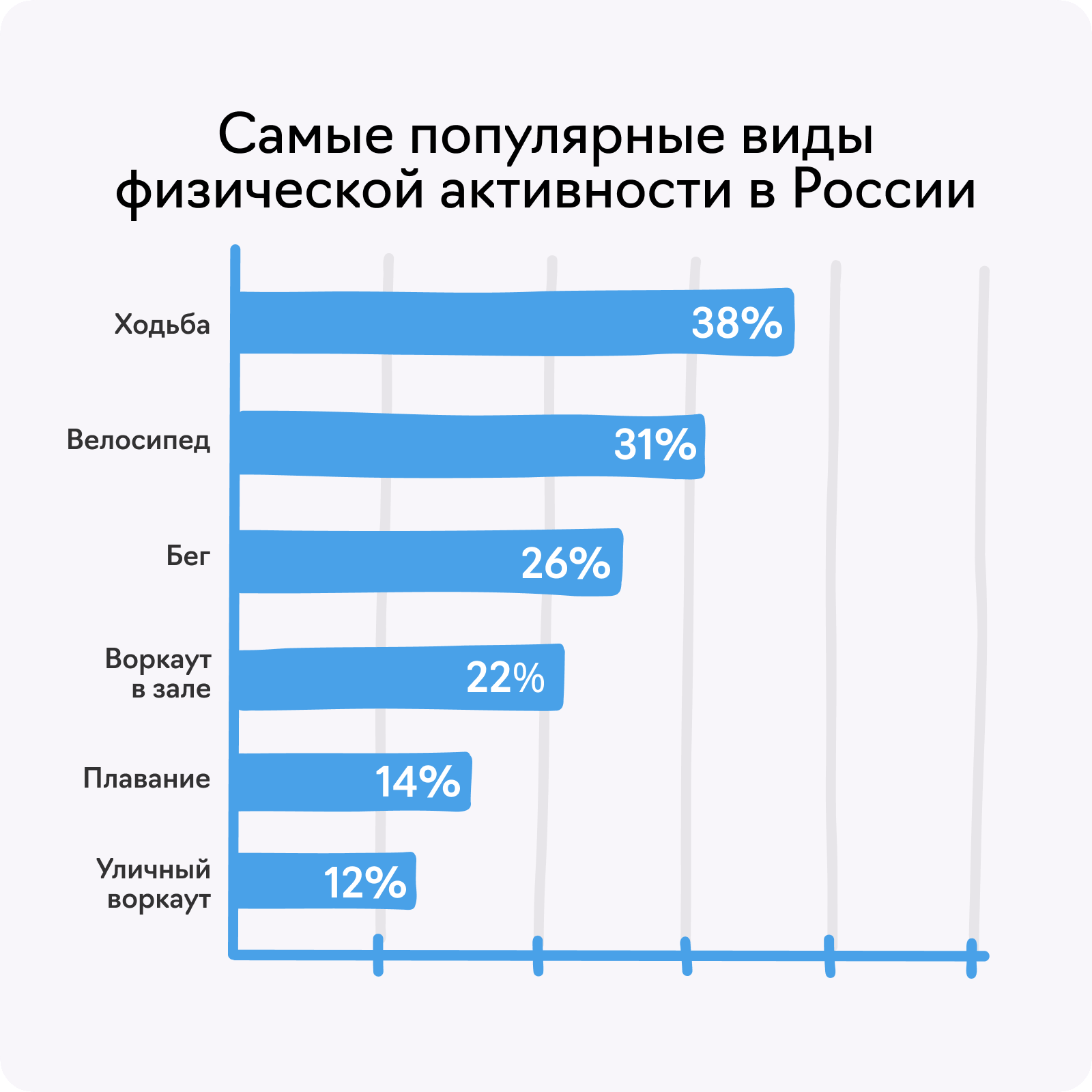 Ниша фитнес-приложений: кто будет пользоваться вашим сервисом Ниша фитнес-приложений: кто будет пользоваться вашим сервисом
