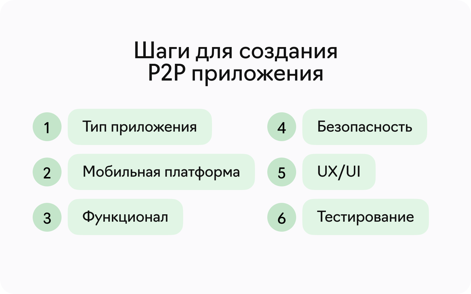 Этапы создания мобильного приложения для перевода денег Этапы создания мобильного приложения для перевода денег