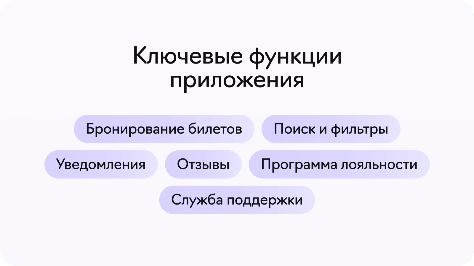Ключевые функции приложения для бронирования билетов Ключевые функции приложения для бронирования билетов